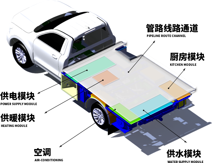 「G3來了」覽眾房車開啟第三代房車專用底盤新時(shí)代